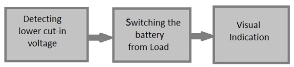 Block Diagram of Battery Over Discharging Protector 