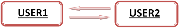 Block Diagram of Full Duplex Transmission in Serial Communication