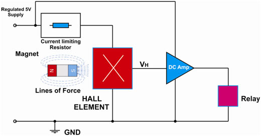 Block Diagram of Hall Effect Sensor