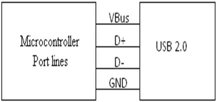 Block Diagram Of Usb Interfacing Microcontroller