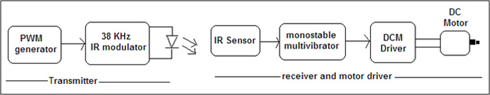 Block-diagram.jpg