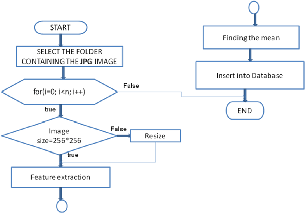 CBIR19