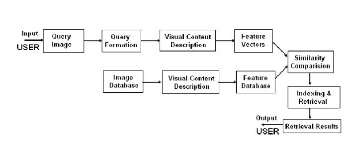 CBIR3