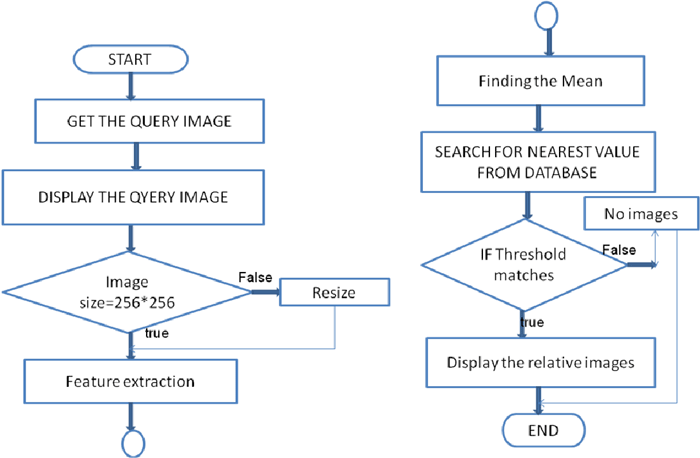 CBIR4