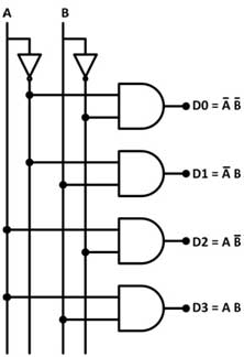 Circuit Diagram of 2 to 4 Line Decoder