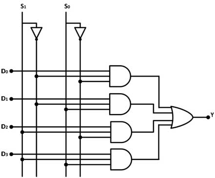 Circuit Diagram of 4-Input Multiplexer