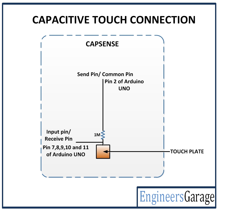 Circuit Diagram of Capacitive Touch Sensor Circuit Diagram of Capacitive Touch Sensor