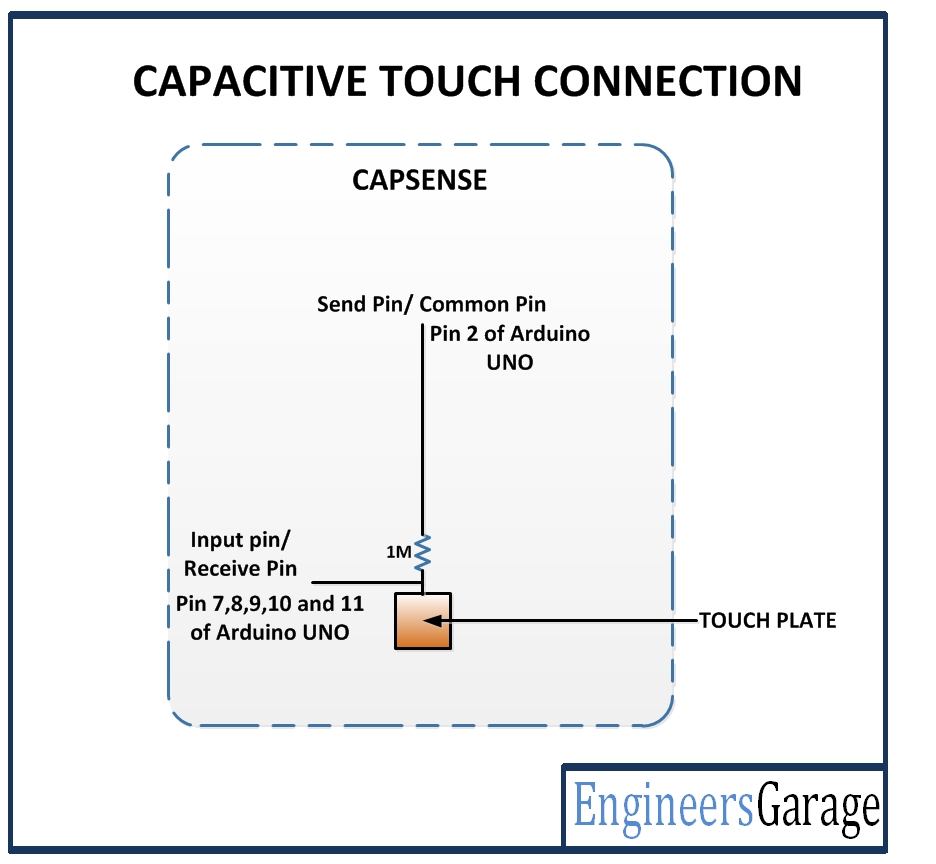 Circuit Diagram of Capacitive Touch Sensor