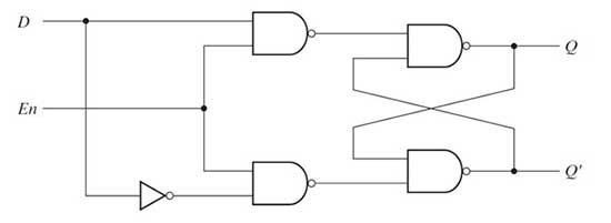 Circuit Diagram of D Latch