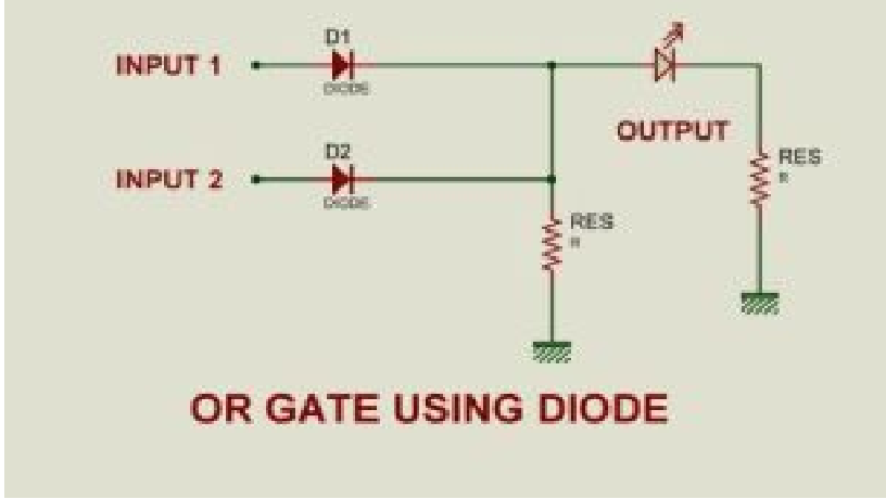  Circuit Diagram of Diode based OR Gate