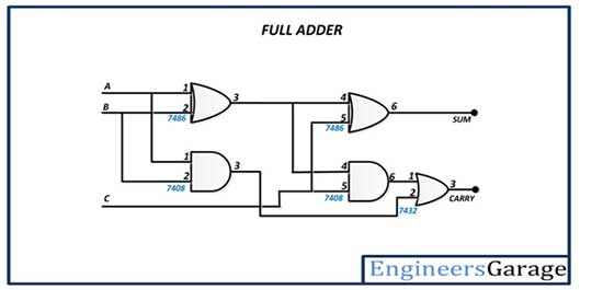 Circuit Diagram of Full Adder