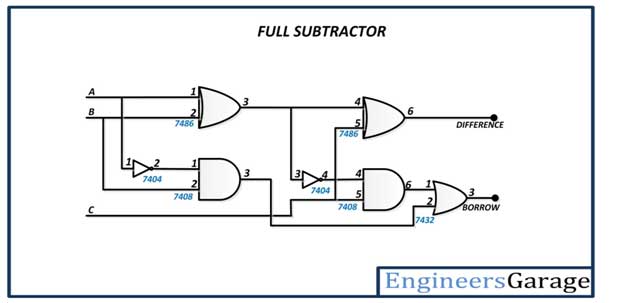 Circuit Diagram of Full Subtractor