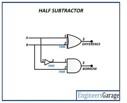 Circuit Diagram of Half Subtractor