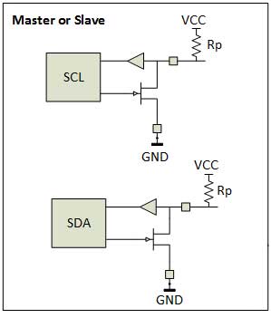 Circuit Diagram of Internal Structure of I2C Bus Drivers