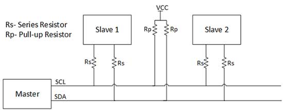 Circuit Diagram of Protection Technique for Bus Drivers