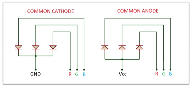 Circuit Diagram of RGB LED