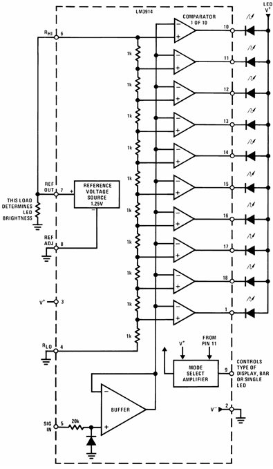 Circuit Diagram showing Basic Configuration of LM3914 with Internal Circuitry (Source – TI datasheet of LM3914) Circuit Diagram showing Basic Configuration of LM3914 with Internal Circuitry (Source – TI datasheet of LM3914)