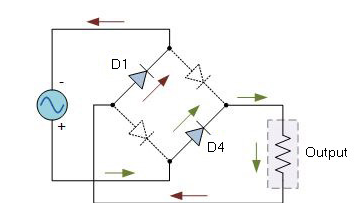 Circuit Diagram showing negative cycle of Full Wave Rectifier