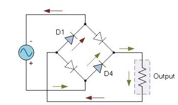 Circuit Diagram showing negative cycle of Full Wave Rectifier