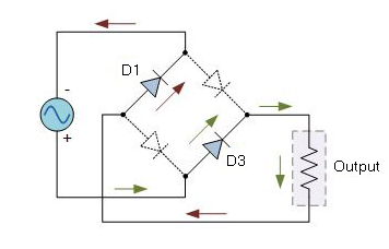 Circuit Diagram showing negative cycle of Full Wave Rectifier