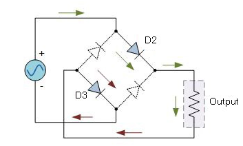 Circuit Diagram showing positive cycle of Full Wave Rectifier