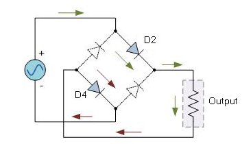 Circuit Diagram showing positive cycle of Full Wave Rectifier