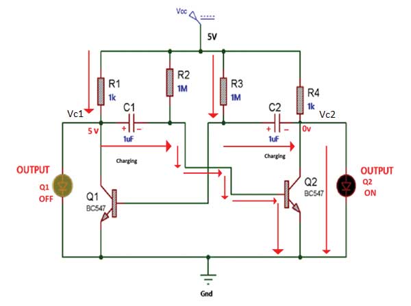 Circuit Diagram showing Working of Transistor based Astable Multivibrator