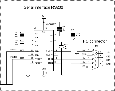 Circuit Diagram of RS232 interfacing PC