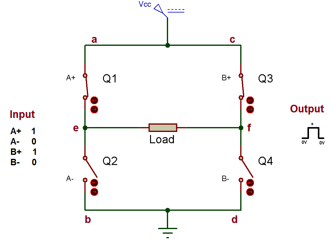 Circuit Diagram showing Working of H-Bridge MOSFET Circuit in Modified Sine Wave Inverter at Change of Polarity