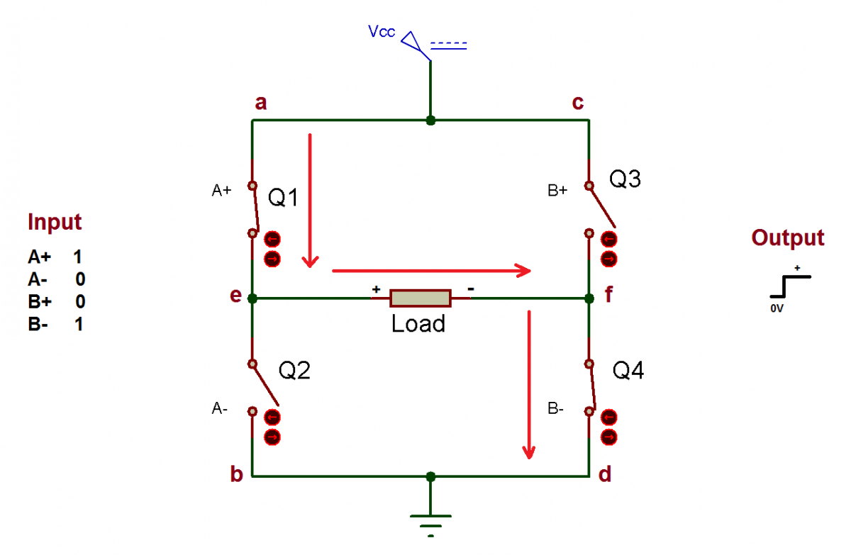 Circuit Diagram showing Working of H-Bridge MOSFET Circuit in Modified Sine Wave Inverter at Positive Voltage Level