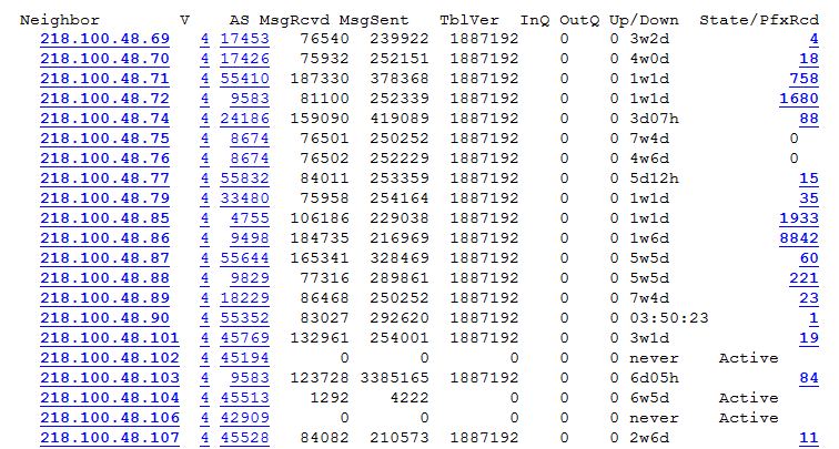 Command Output Table Command Output Table