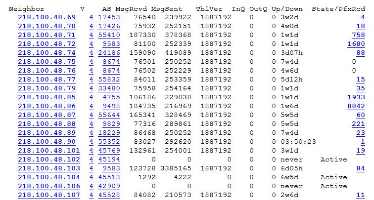 Command Output Table