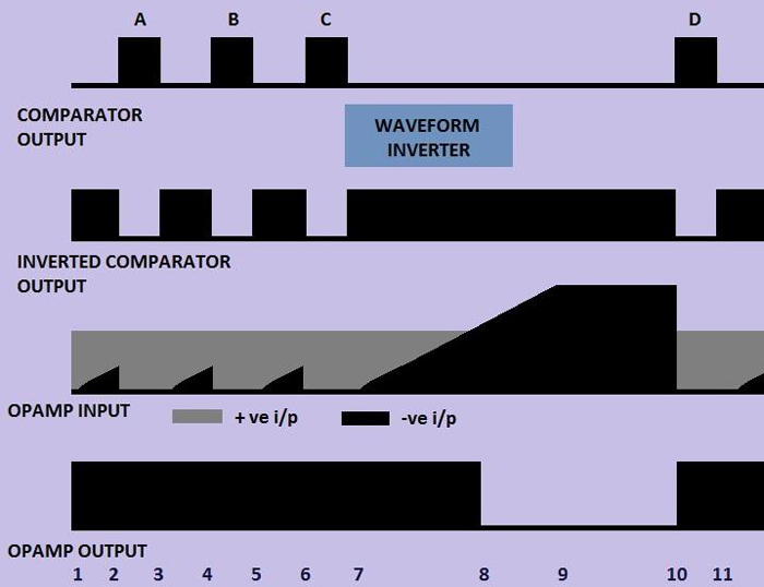 Comparator Block’s Output Waveform With Mono-Stable Multi-Vibrator Comparator Block’s Output Waveform With Mono-Stable Multi-Vibrator