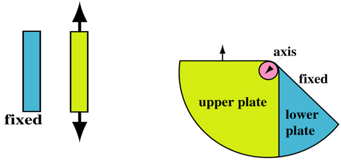 Configuring Capacitive Position Sensor by Altering Overlapping Area