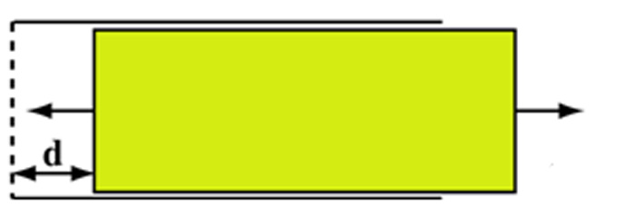 Configuring Capacitive Position Sensor by Changing Dielectric Constant