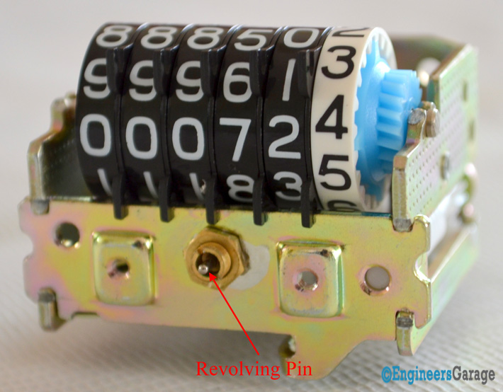 Cross Sectional View of Revolving Pin Inside Speedometer