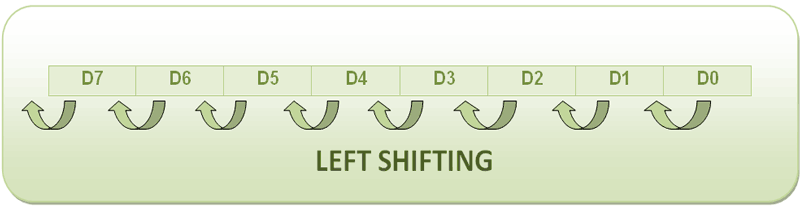 Data Transfer from AVR to LCD through Nibble Arrangement