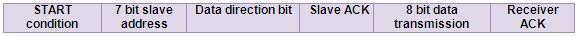 Data transfer in TWI of AVR