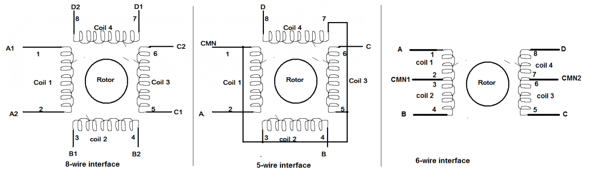 Diagram of 8-wire, 5-Wire and 6-Wire Interface of Bipolar Stepper Motor