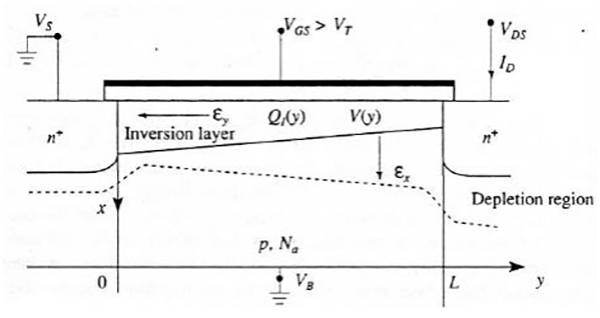 Diagram explaining surface scattering phenomenon in FINFET similar to MOSFET