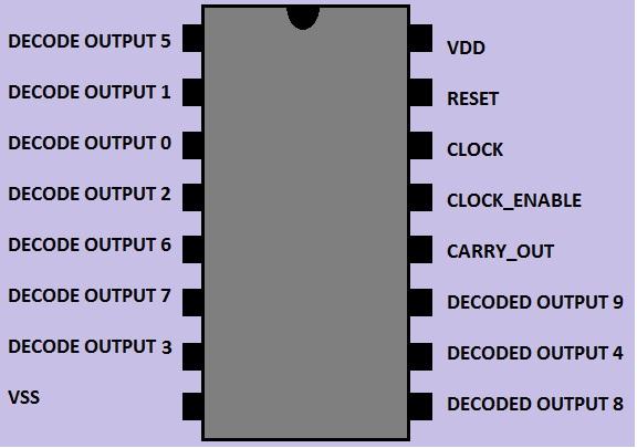 Diagram of Pin-Out Of CD4017cd4017 Diagram of Pin-Out Of CD4017cd4017