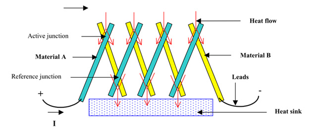 Diagram Showing A Typical Thermocouple