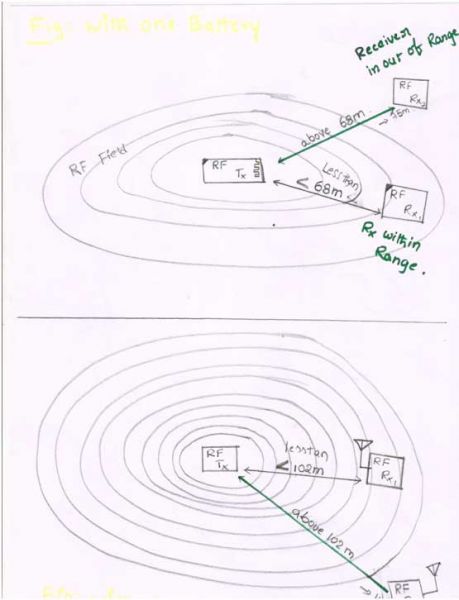 Diagram of Transmission Range