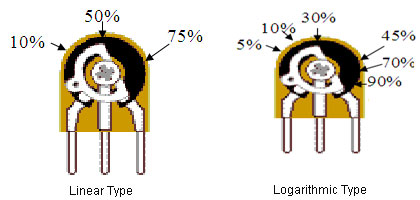 Diagram of Variable Resistors Diagram of Variable Resistors