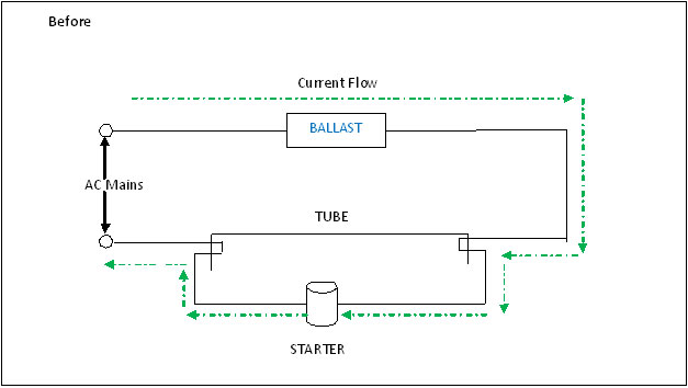 Diagrammatical Figure Showing Magnetic Ballast Structure Before Current Flow