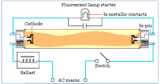 Diagrammatical Image Showing Tubelight Starter Circuit Details