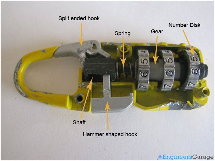 Diagrammatical Picture Showing Various Parts of A Number Combination Lock