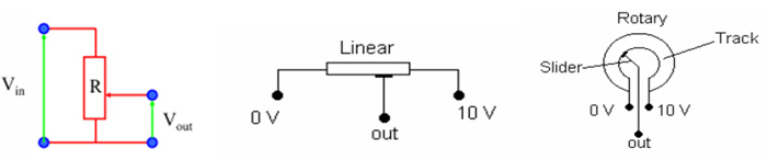 Different Types of Conductive Tracks in Potentiometric Position Sensor