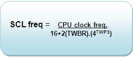 Equation Of TWI Clock Frequency to initialize the Master in AVR