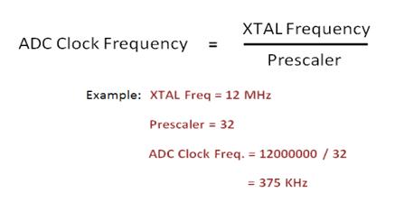 Equation of ADC Clock Frequency